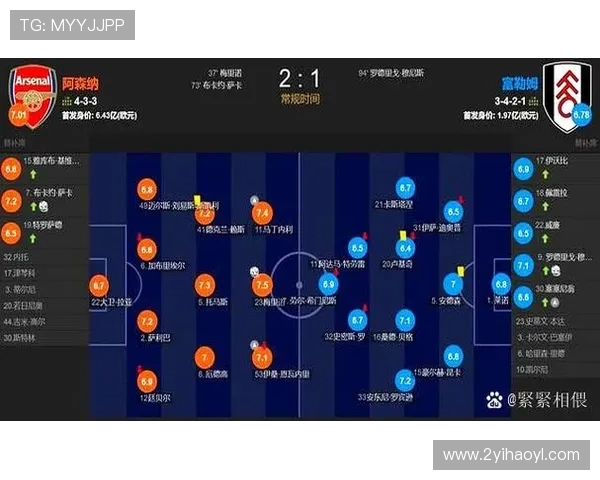 7. 比赛的记分规则为赛事组织者管理提供便利